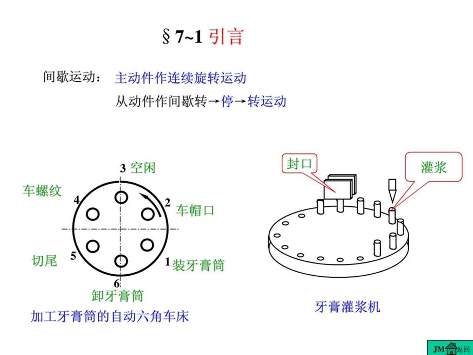 其他常用机构及其设计.ppt.ppt_第2页