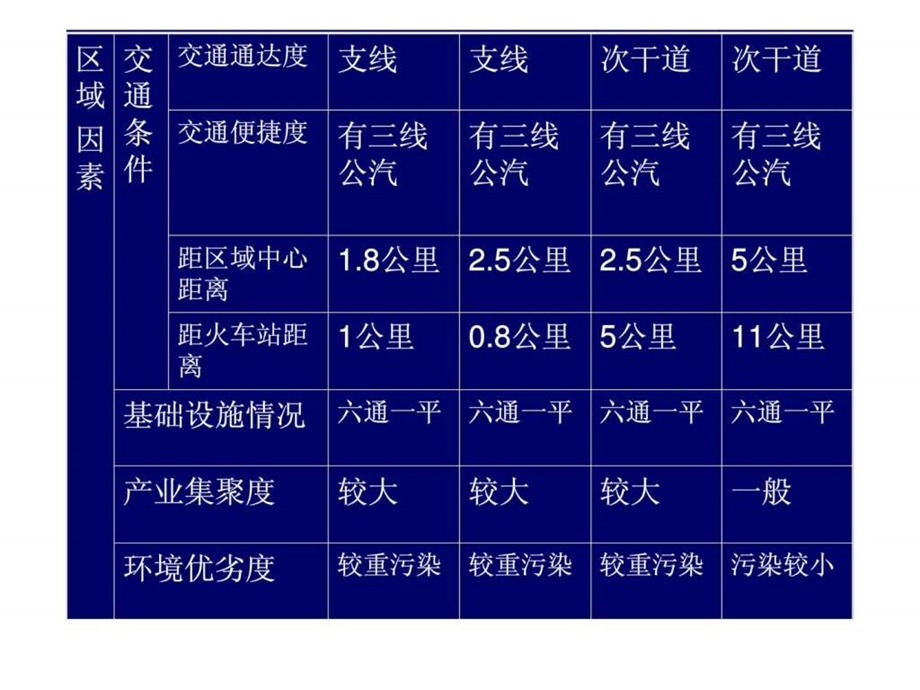 土地使用权市场比较法案例.ppt_第3页