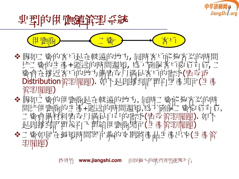 TOC供应链管理何凯华中华讲师网.ppt.ppt_第2页