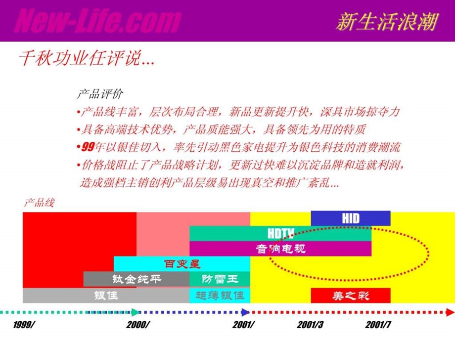 TCL王牌新生活浪潮研讨提案.ppt.ppt_第3页