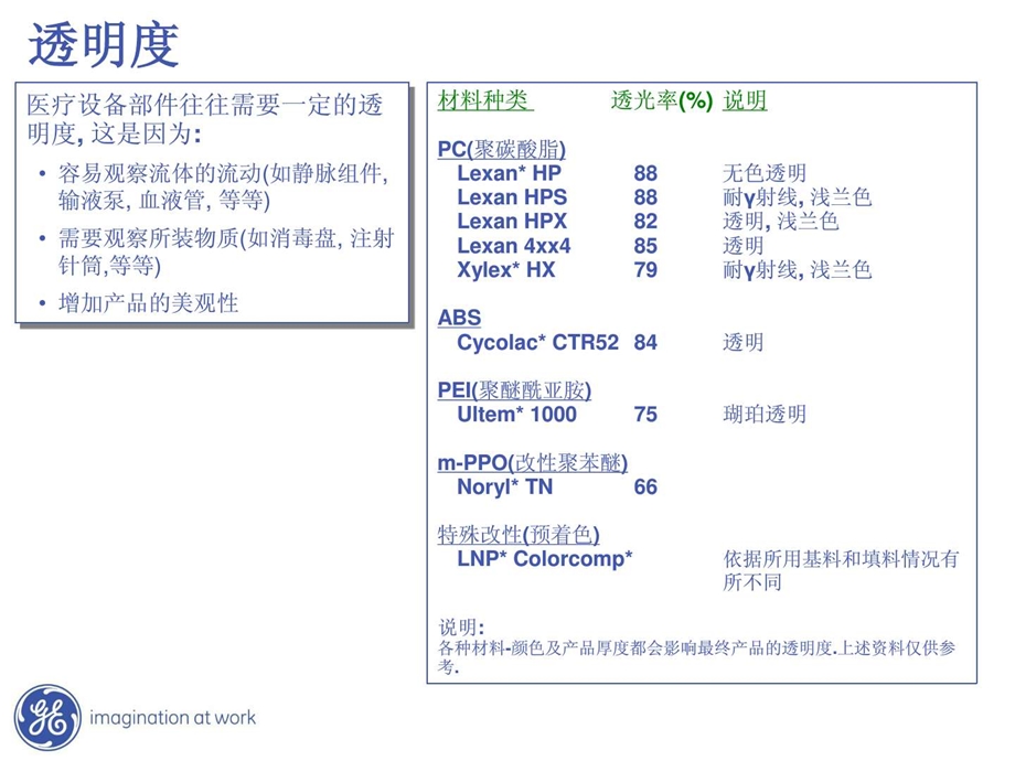 医疗产品主要要求及材料推荐能源化工工程科技专业资料.ppt.ppt_第3页