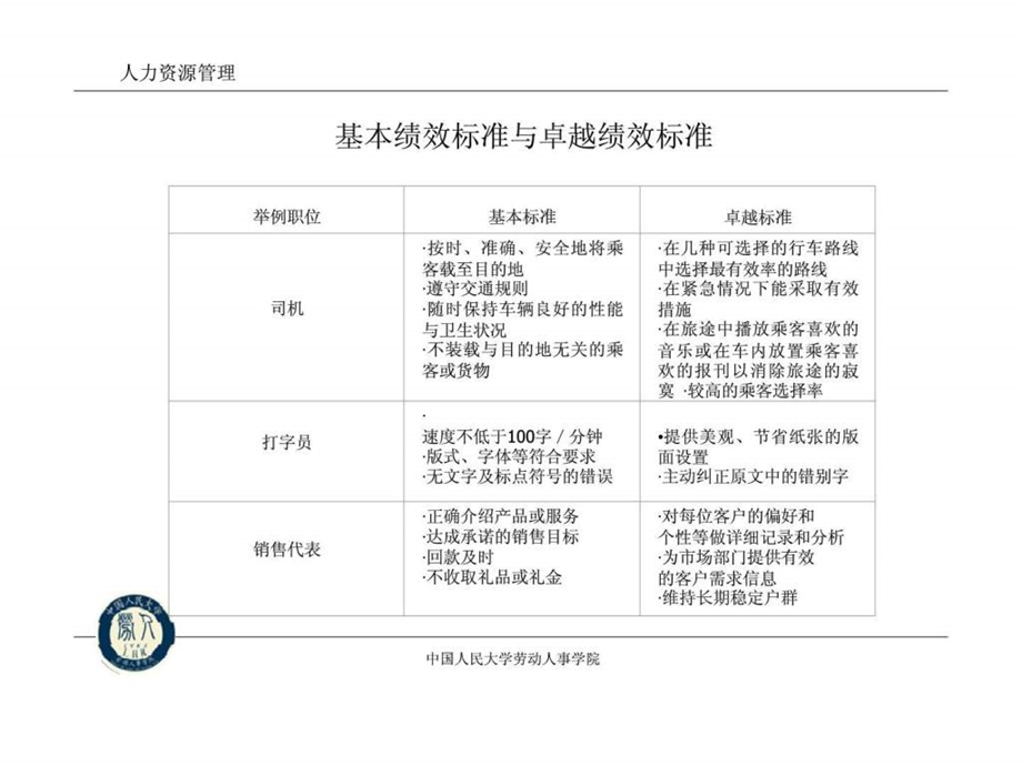 绩效考核与绩效管理许玉林.ppt_第3页