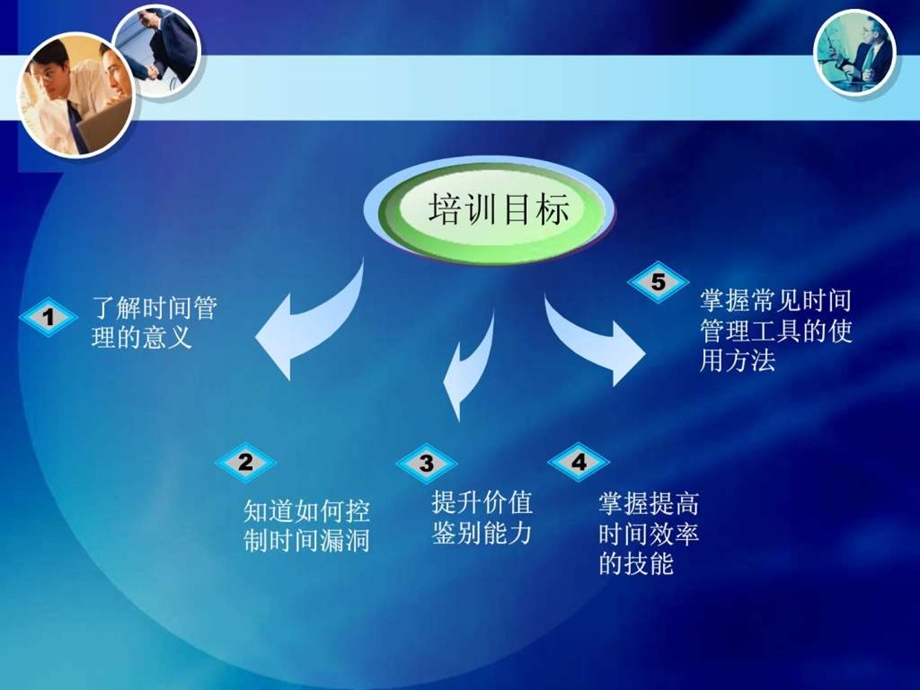 时间管理培训.ppt.ppt_第3页