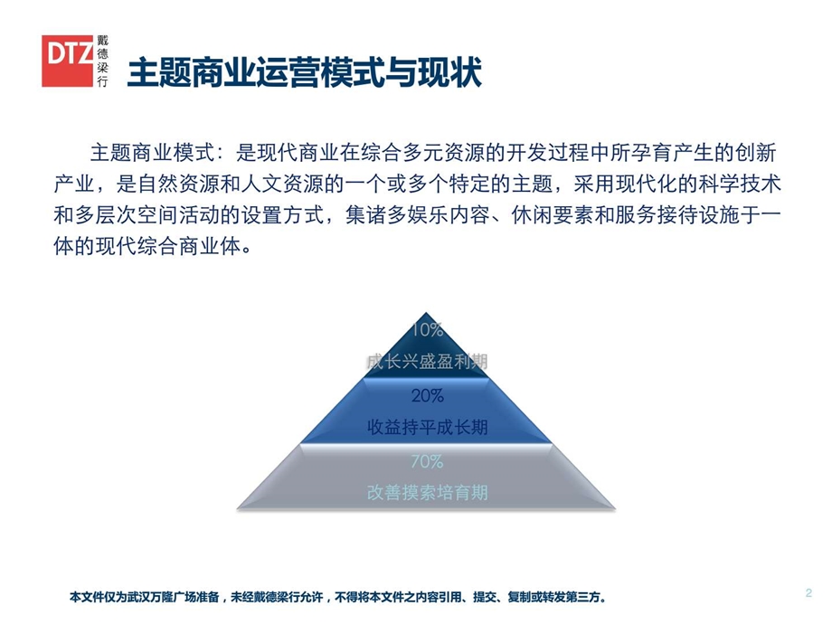 主题商业运营模式.ppt_第2页