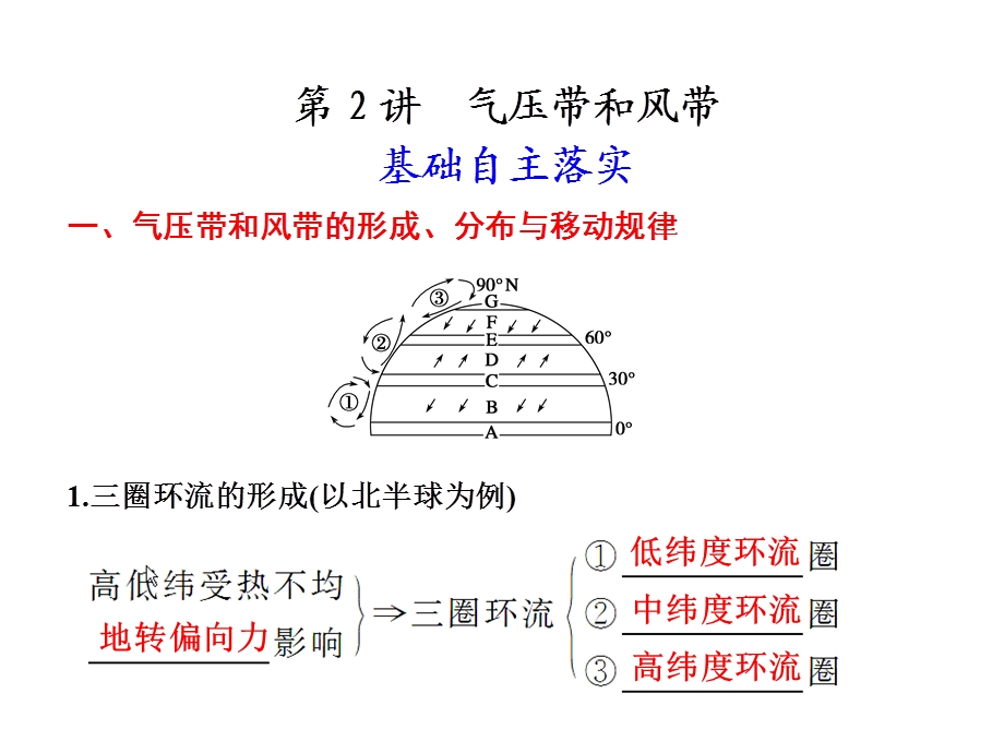 必修1第2章2讲.ppt_第1页