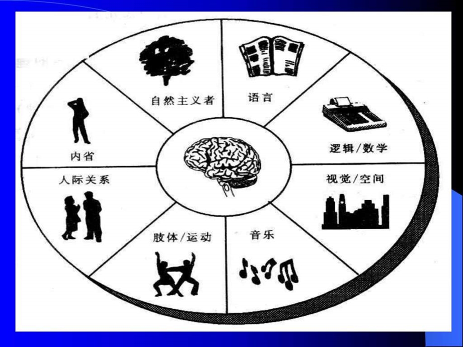 最实用的情商学教程.ppt.ppt_第2页