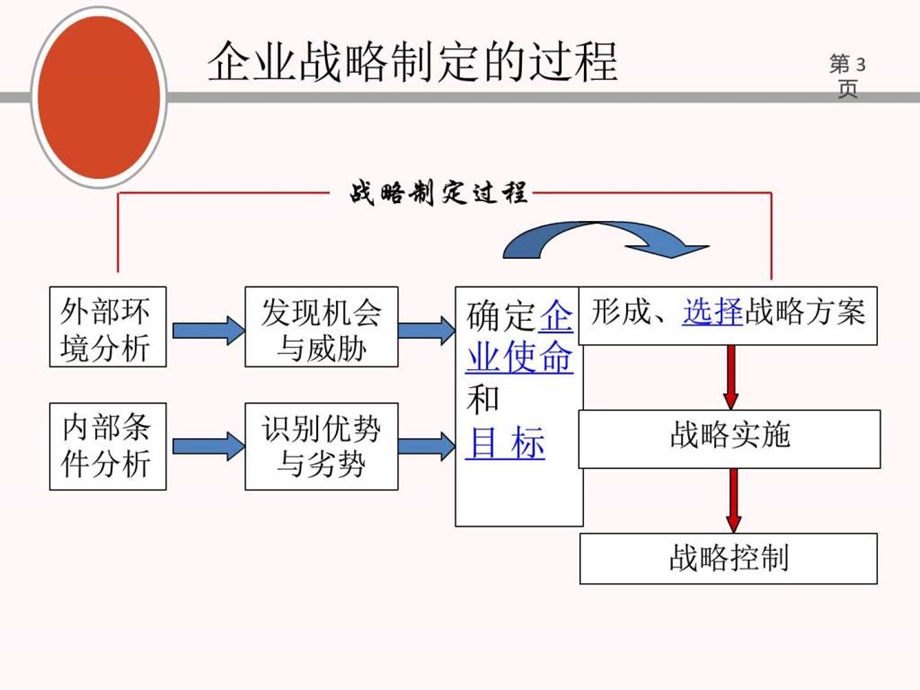 企业战略管理具体方法图文.ppt.ppt_第3页