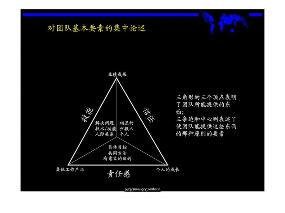 全面解析团队的智慧理念与框架.ppt_第3页