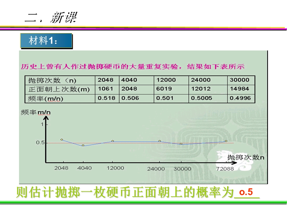 用频率估计概率2.ppt_第2页