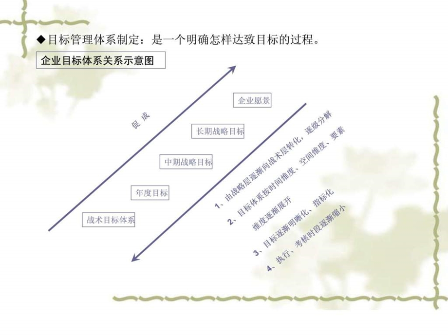 人力资源部组建框架方案.ppt_第2页