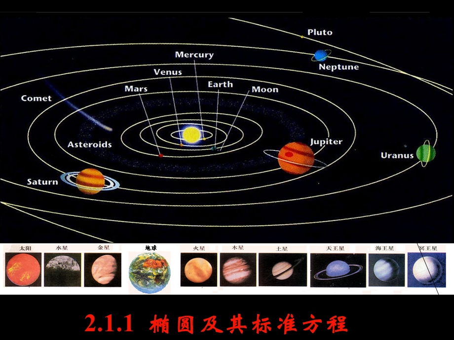 椭圆及其标准方程 (3).ppt_第2页