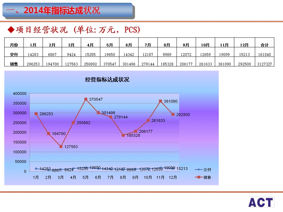 085项目总结和规划报告.ppt_第3页