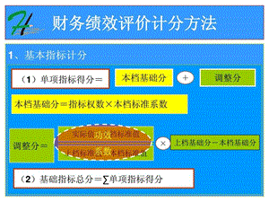 丰华公司财务效益状况基本指标分数计算.ppt.ppt