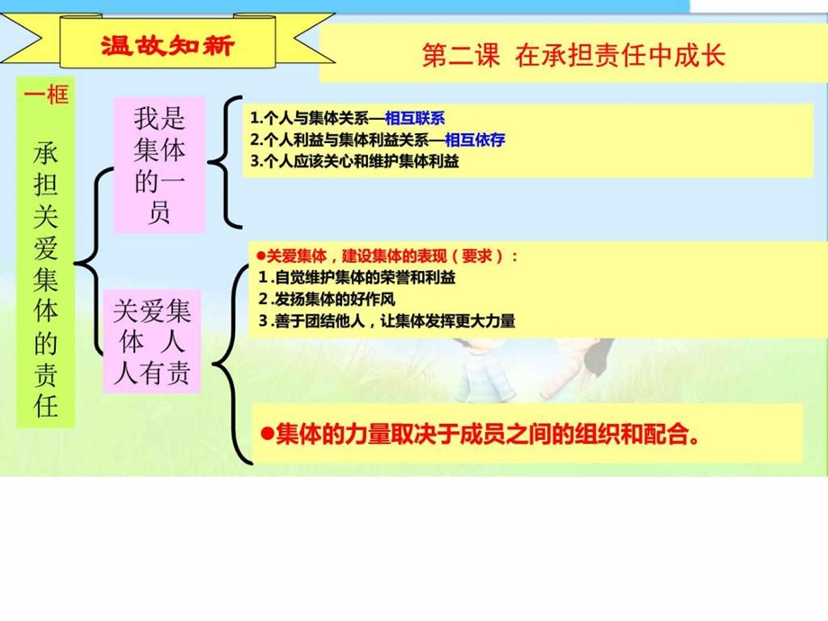 第二框承担对社会的责任图文.ppt.ppt_第1页