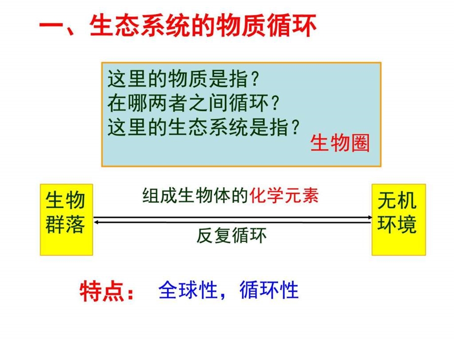 生态系统的物质循环信息传递和稳定性图文.ppt.ppt_第1页