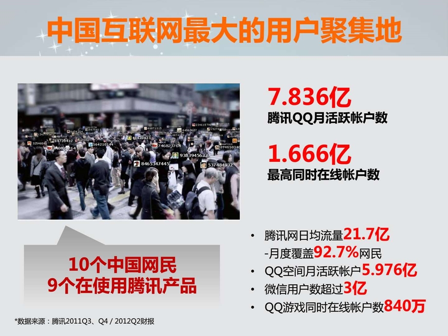 微营销运营模式.ppt_第3页