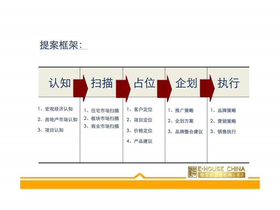 鲁商集团菏泽鲁商城市广场市场研究及初步定位建议报告.ppt_第2页