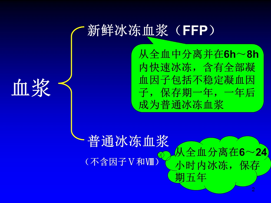 血浆的临床应用PPT课件.ppt_第2页