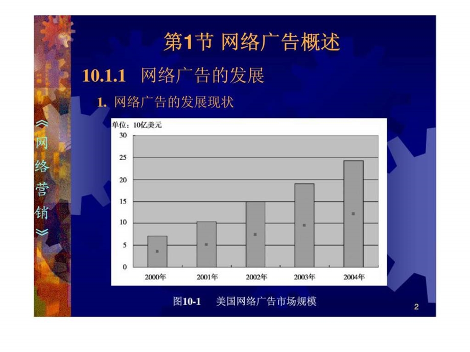 第10章网络营销广告.ppt_第2页