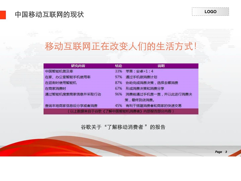 餐饮业微信营销解决方案江户前寿司.ppt_第3页