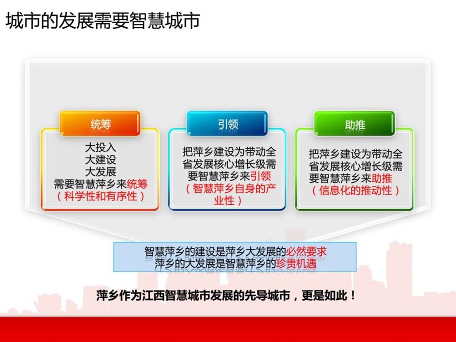 萍乡智慧城市交流材料.ppt_第3页