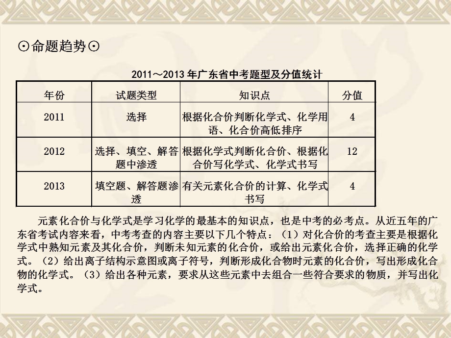 考点3化学式和化合价.ppt_第3页