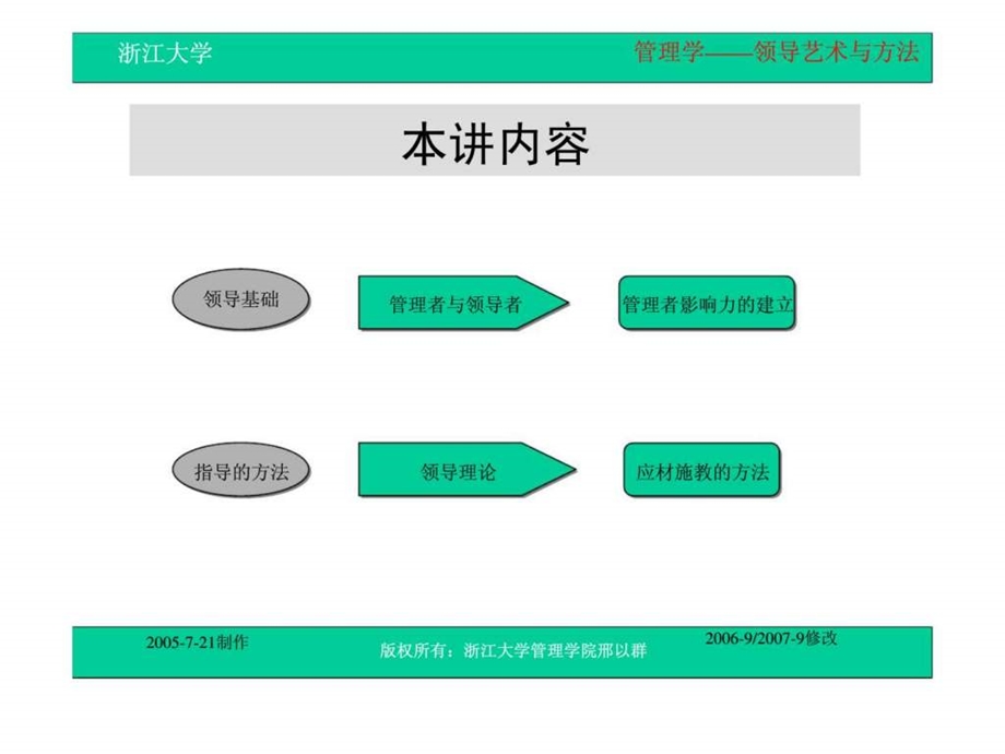 第十一讲领导艺术与方法.ppt_第3页