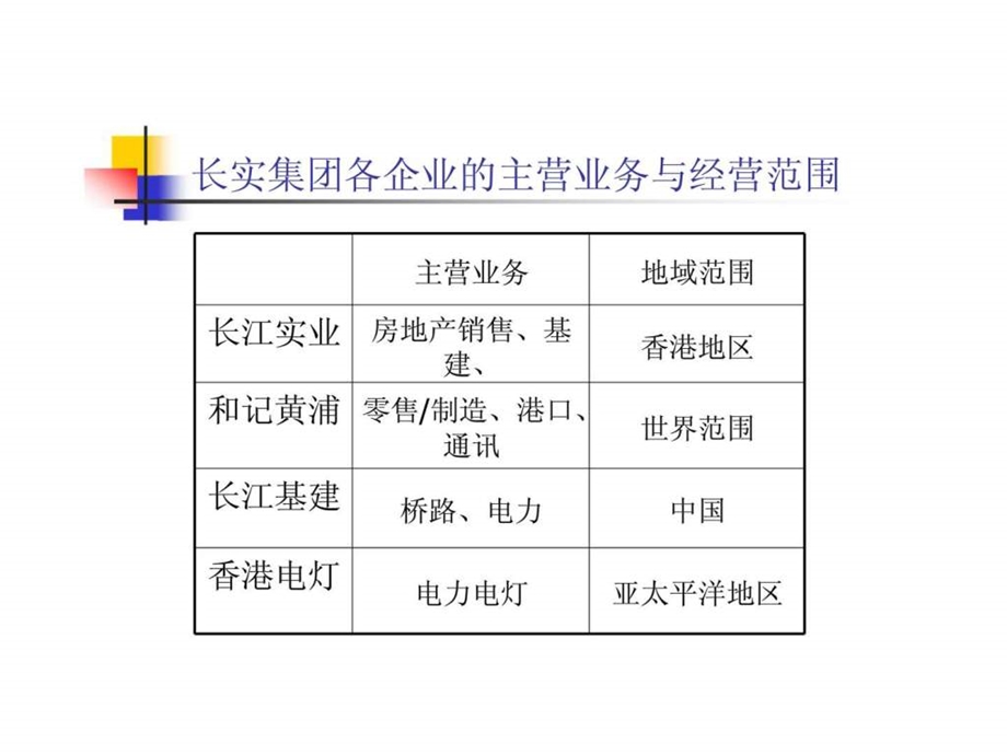 长江实业集团重组案例.ppt_第3页