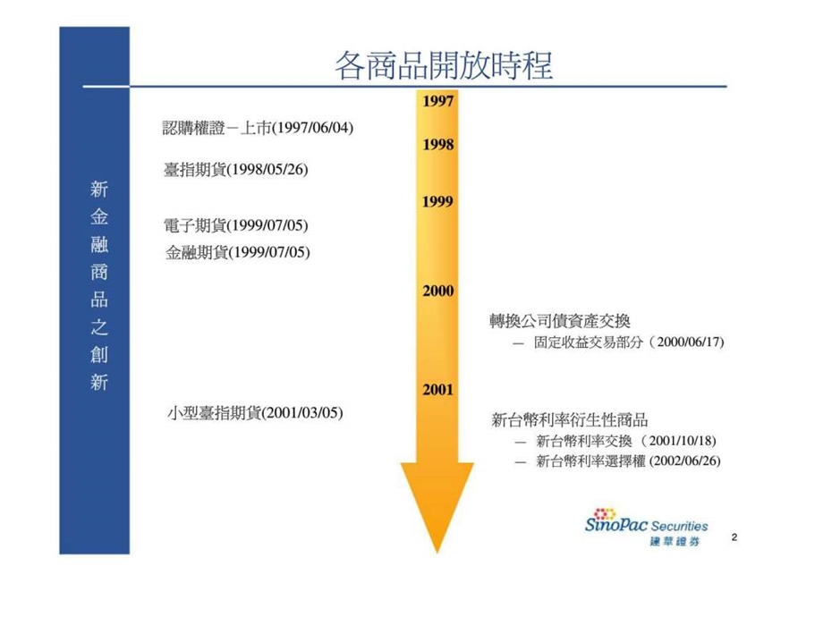 台湾资本市场产品创新的特色和经验.ppt_第3页