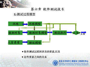 北京大学研究生软件工程课程第六章软件测试技术.ppt