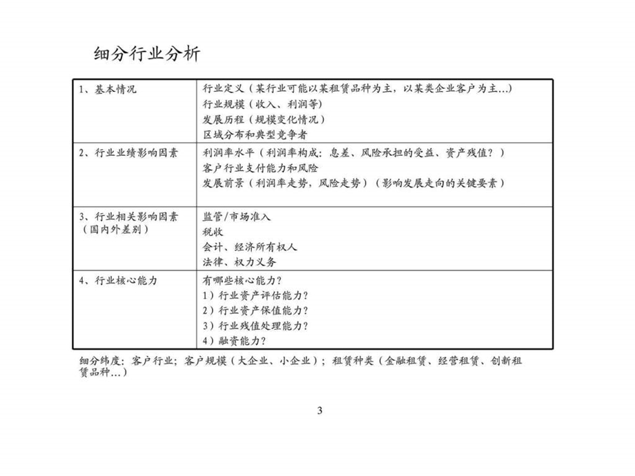 项目思路和研究框架.ppt_第3页