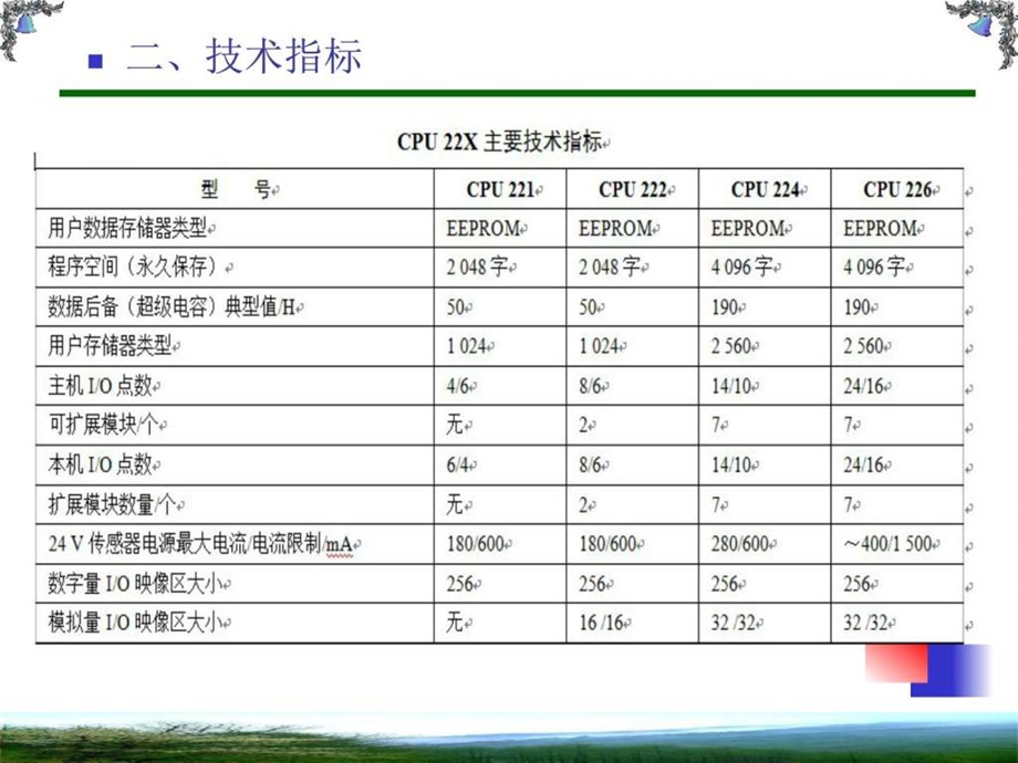 6.S7200系列可编程控制器资源及配置图文.ppt.ppt_第2页