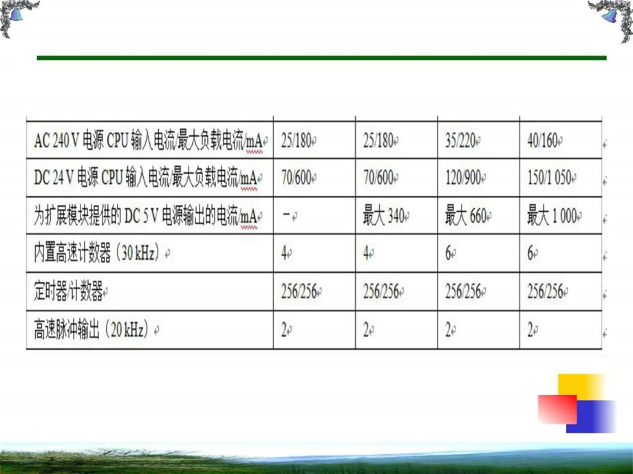 6.S7200系列可编程控制器资源及配置图文.ppt.ppt_第3页