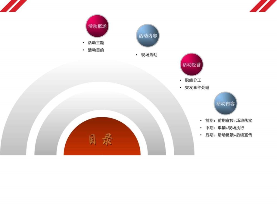 商场汽车活动方案图文.ppt.ppt_第2页