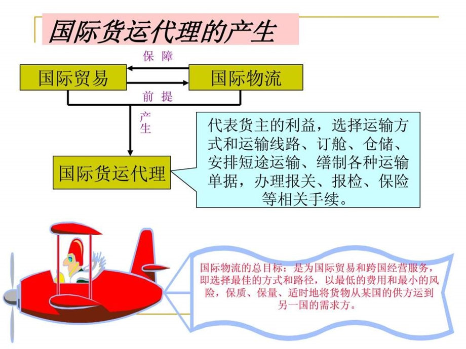 国际货运代理第1章.ppt_第3页