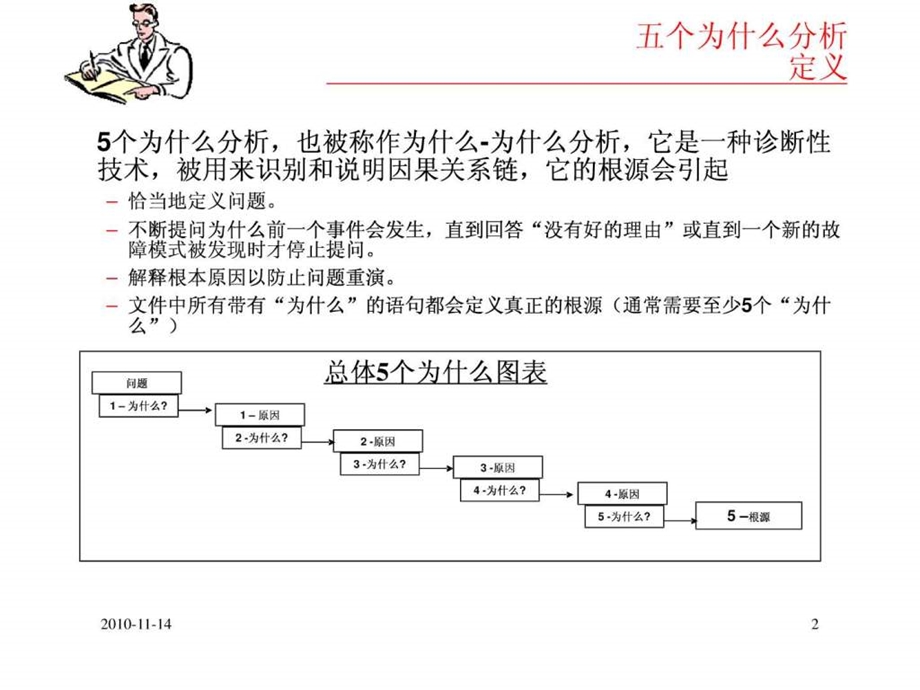 5w分析大全1550195208.ppt_第2页