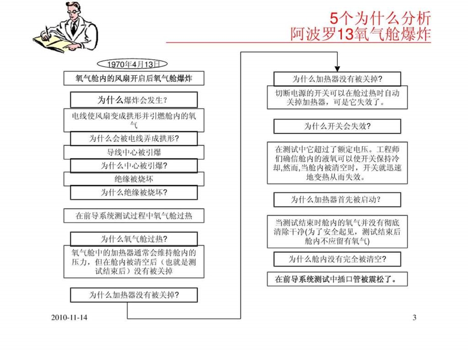 5w分析大全1550195208.ppt_第3页