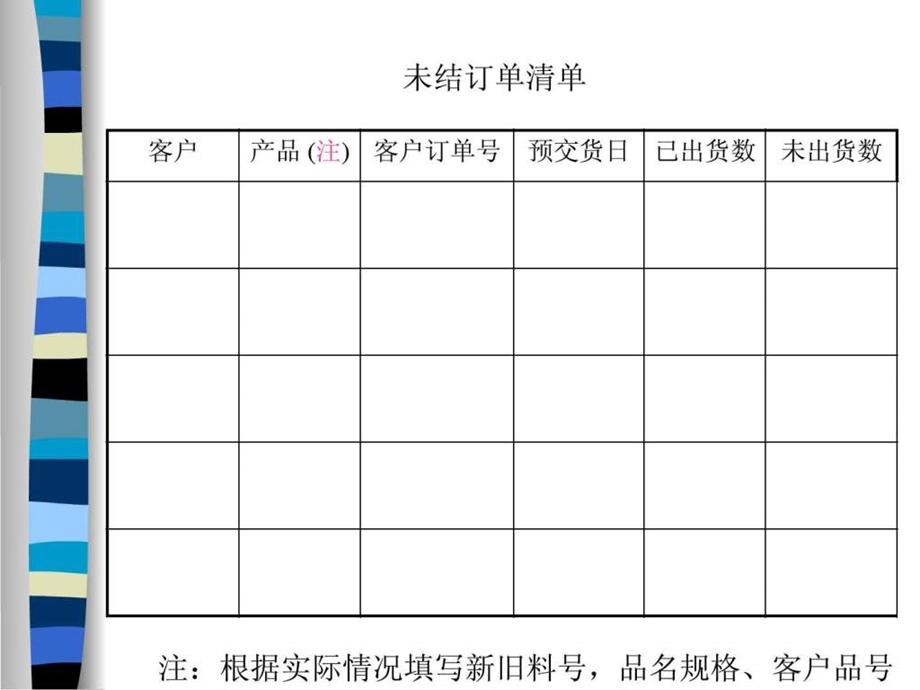 ERP上线前准备事项.ppt_第3页