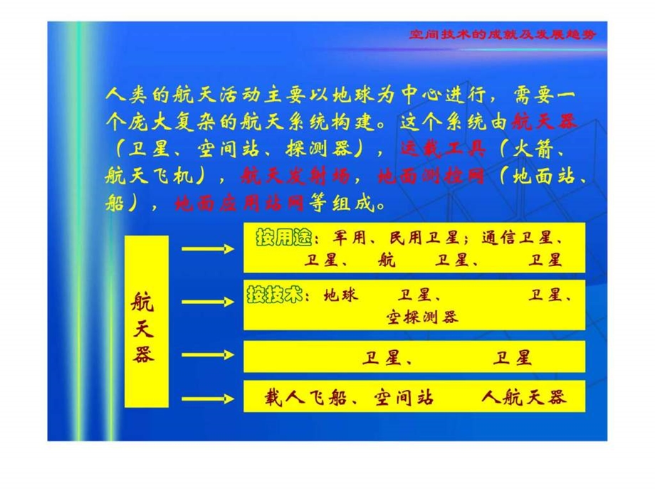 空间技术.ppt_第3页