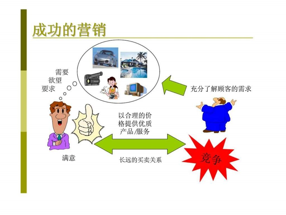 服务业的营销1477948703.ppt_第2页