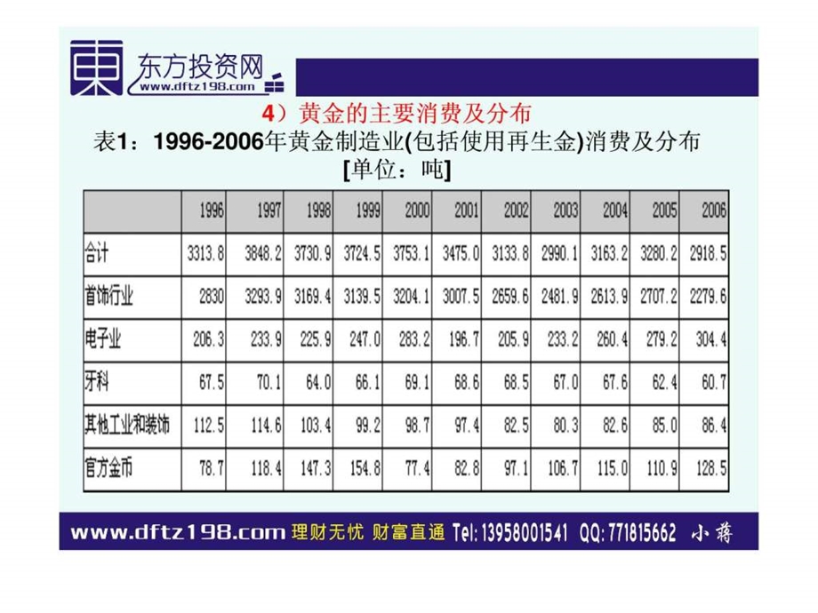 民生银行黄金TD.ppt.ppt_第3页