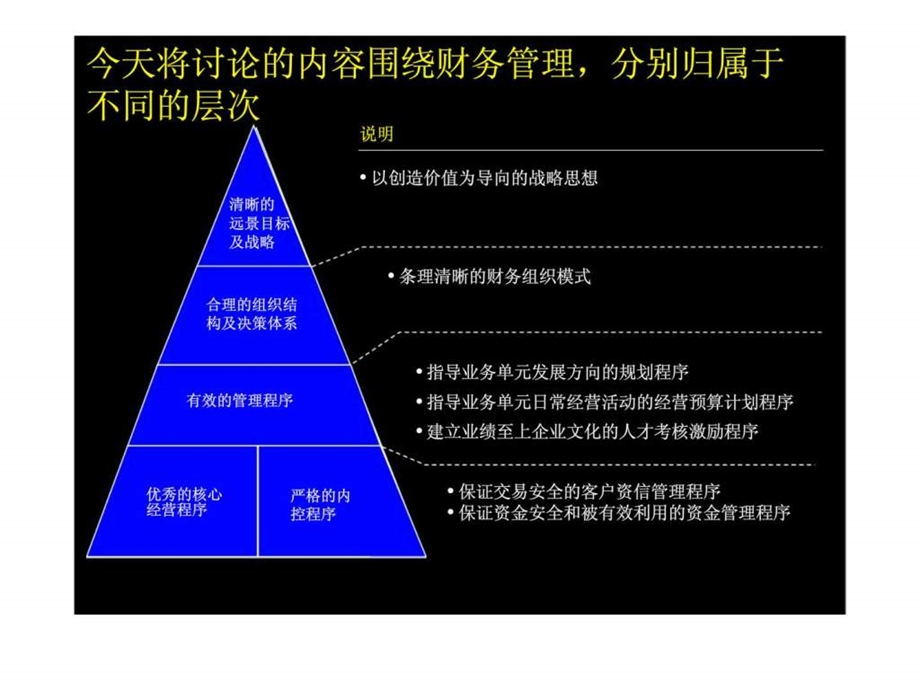 麦肯锡联想报告建立成功的财务管理体系.ppt_第3页