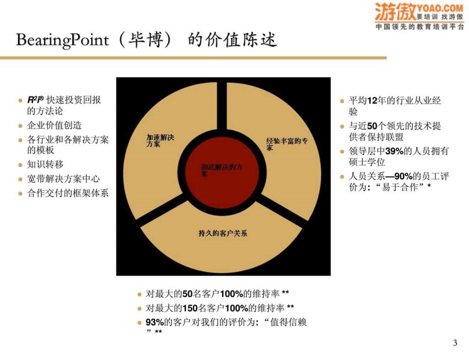 企业信息化规划方案ppt60页.ppt_第3页