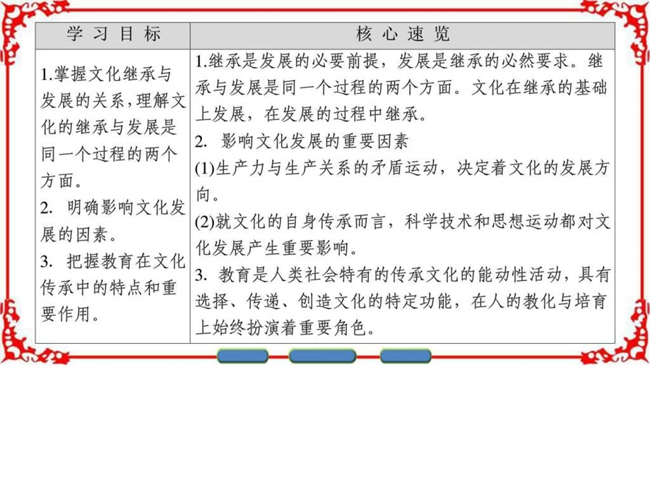 ...文化传承与创新第4课第2框文化在继承中发展图文_第2页