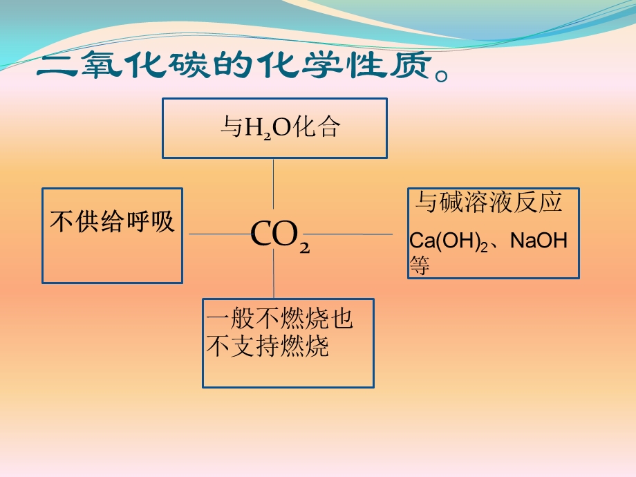 复件复习二氧化碳.ppt_第3页