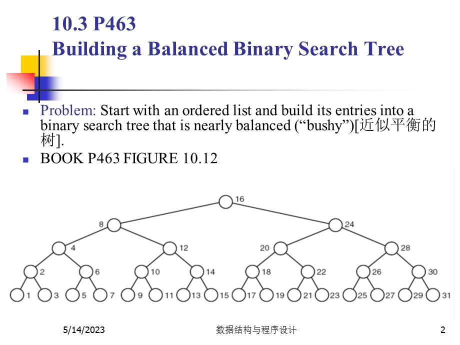 数据结构与程序设计王丽苹26平衡二分查找树.ppt_第2页