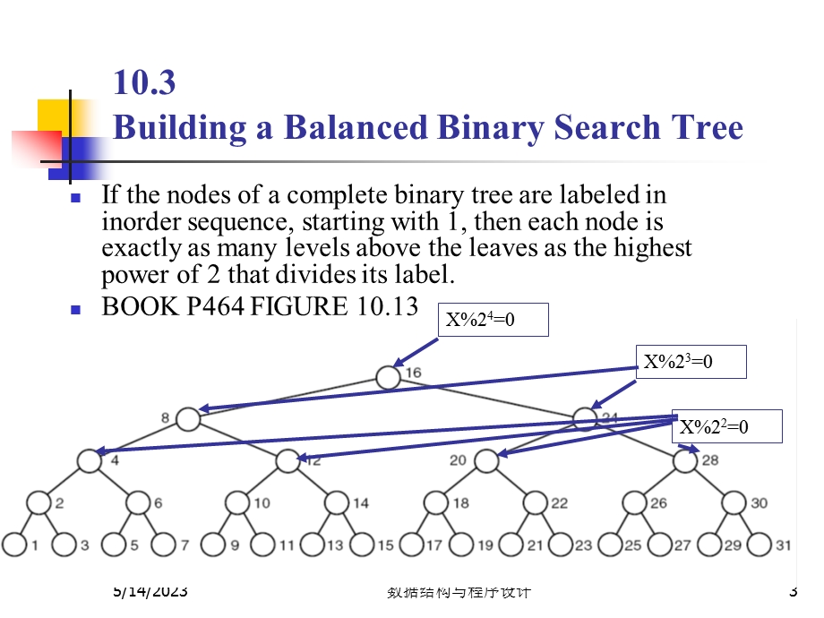 数据结构与程序设计王丽苹26平衡二分查找树.ppt_第3页