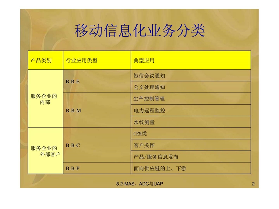 移动信息化业务分析.ppt_第3页