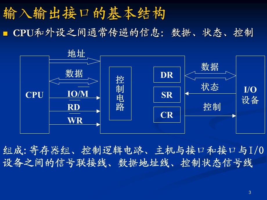 第十章输入输出系统.ppt_第3页