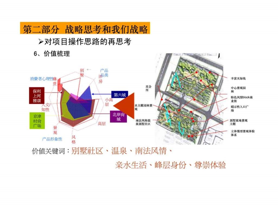 天津盛庆经营工作总结汇报2.ppt_第1页